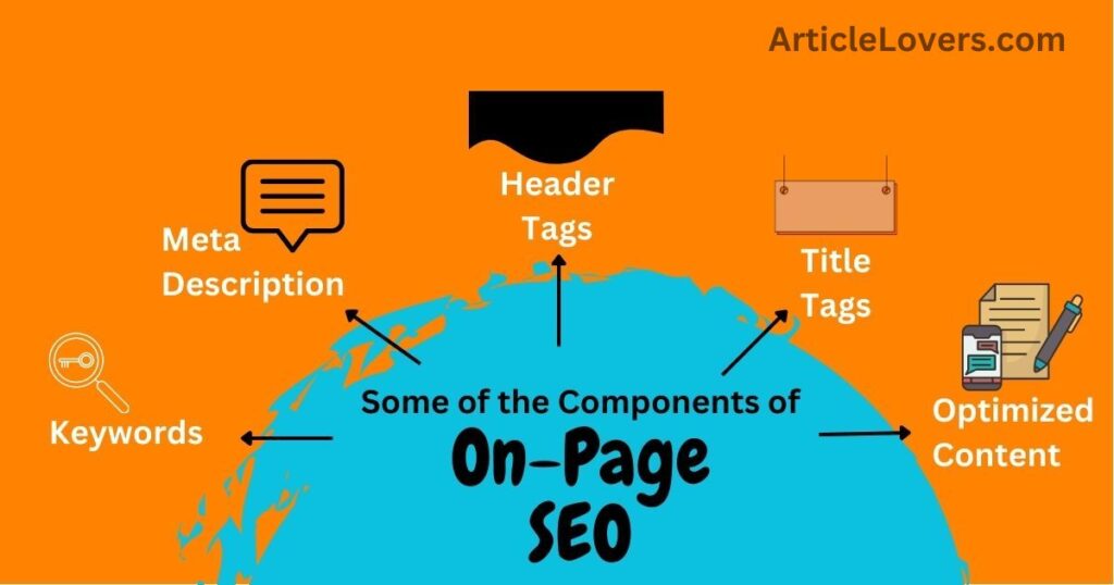 On Page SEO in Hindi